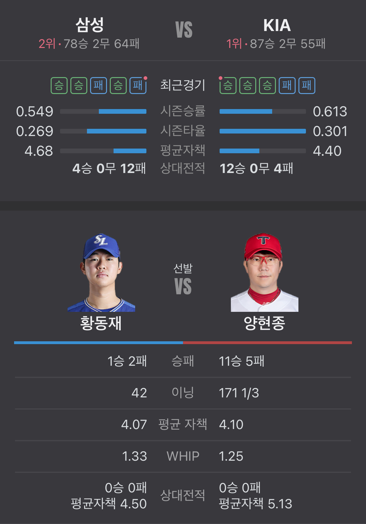 기아 삼성