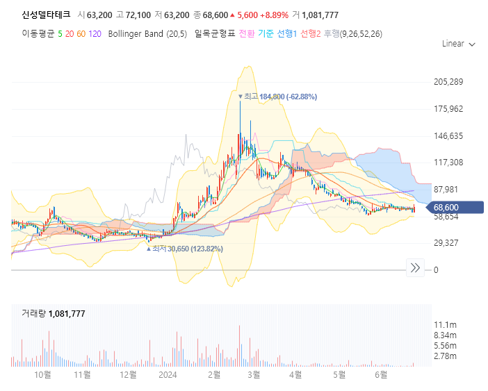 신성델타테크 주가 전망