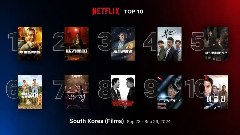 넷플릭스 영화 순위