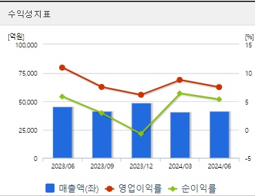 두산에너빌리티 주가 수익성 (0827)
