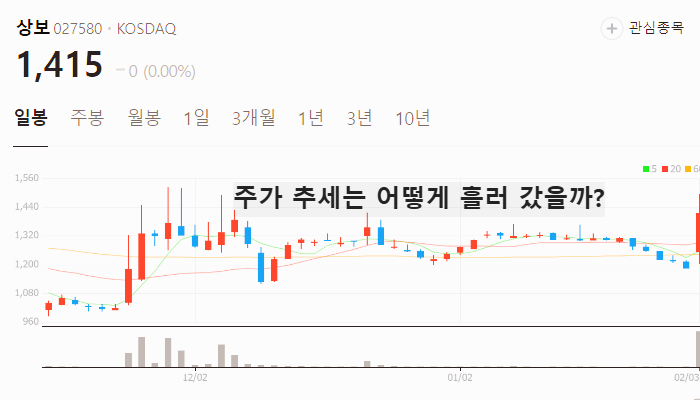 흑연 관련주 대장주 테마주 TOP7 주식