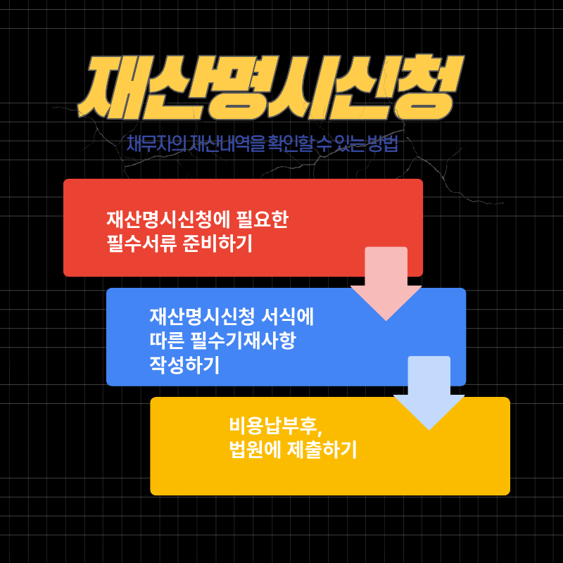 대법원 종합법률정보 : 재산명시신청