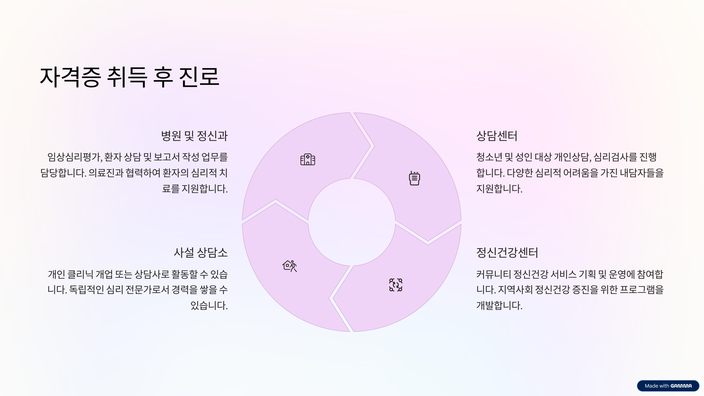 임상심리사 2급 자격증|응시자격 시험과목 실기 취업진로