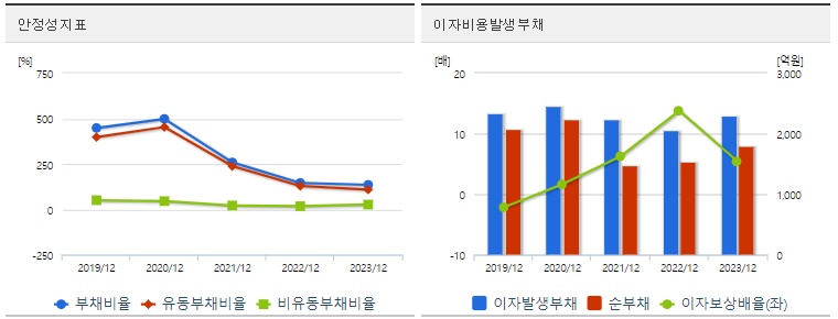 이수페타시스 주가 안정성
