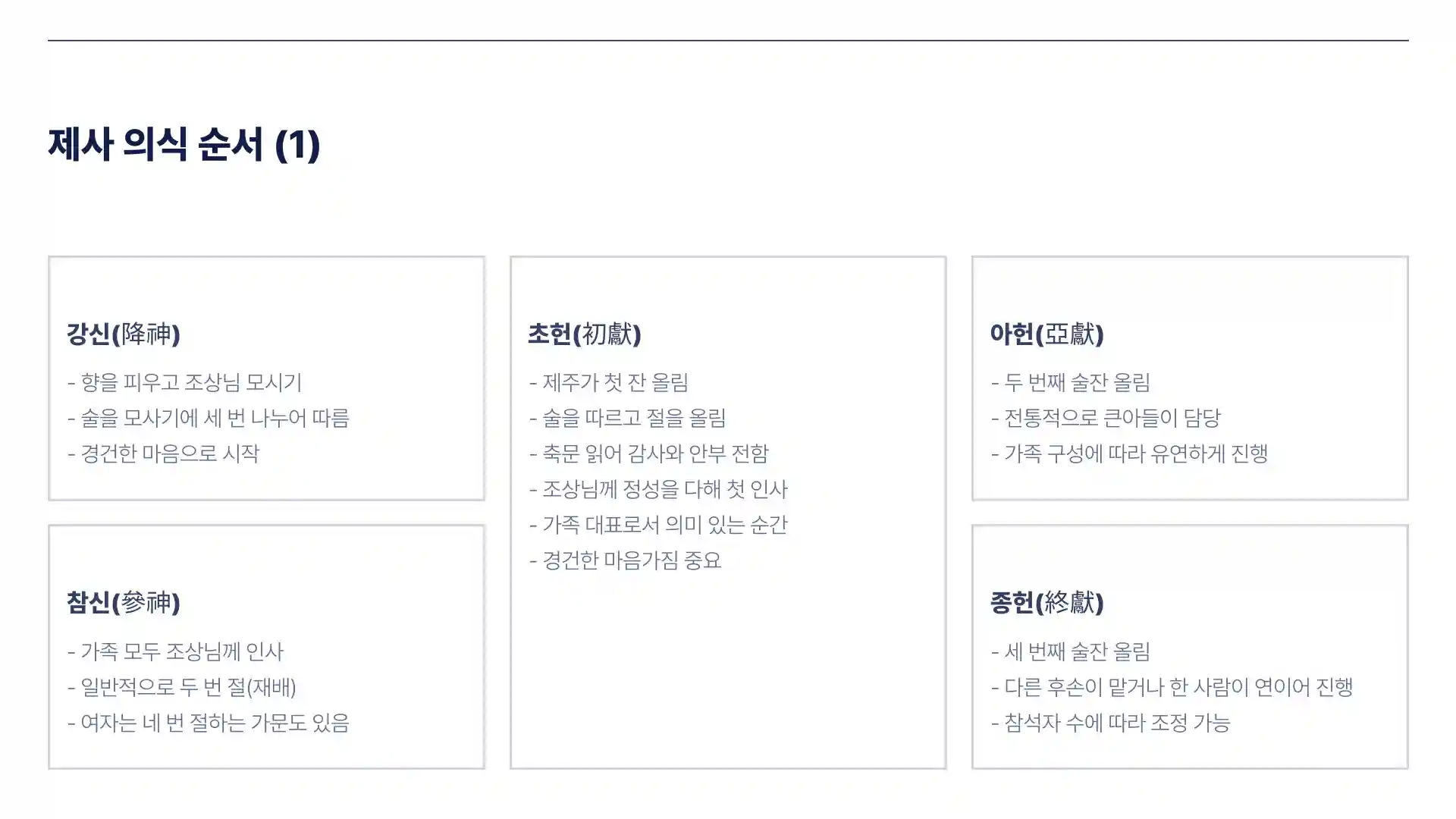 제사 지내는 순서 방법