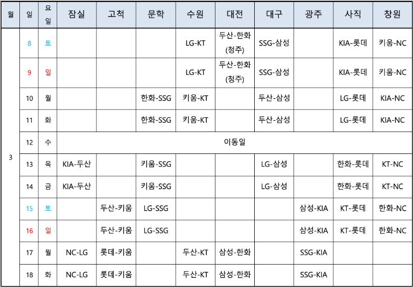 2025 프로야구 시범경기 KBO 개막전 연습경기 일정
