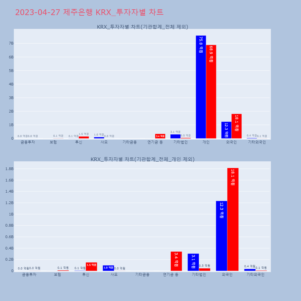 제주은행_KRX_투자자별_차트
