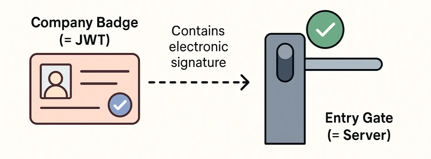 JWT 비유 이미지