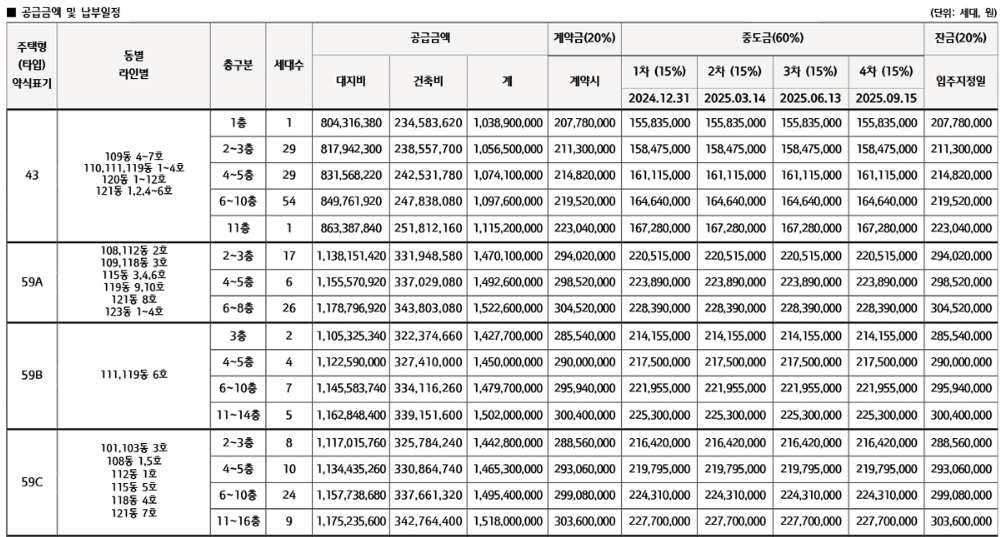 공급금액