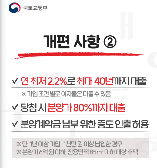 청년-주택드림-청약통장-개편사항-출처-국토교통부