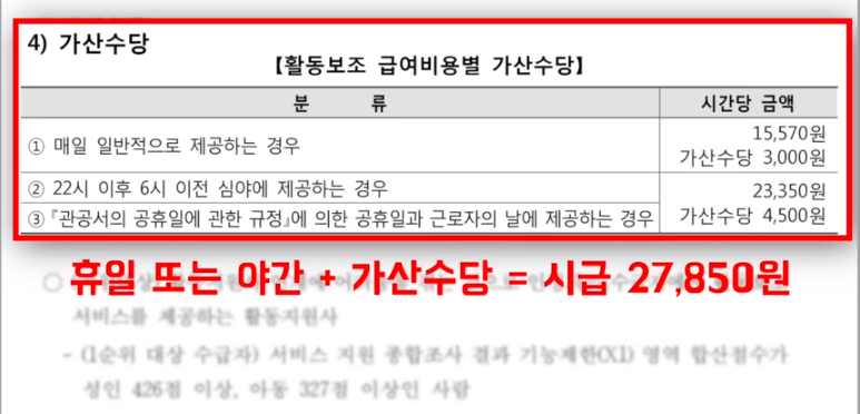 가산수당