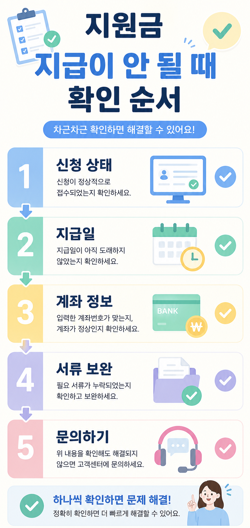 지원금 지급이 안 될 때 확인 순서 카드뉴스
