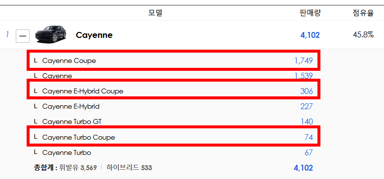 포르쉐 카이엔 쿠페