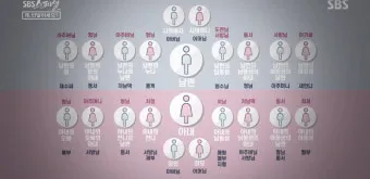 며느리 호칭과 관계 정리표_3