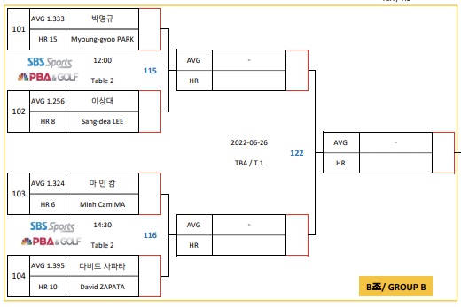 블루원리조트 PBA챔피언십 16강 대진표(2)