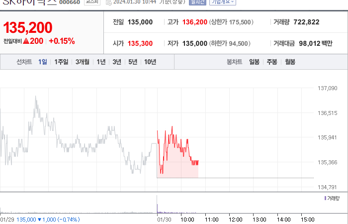 SK하이닉스 주가