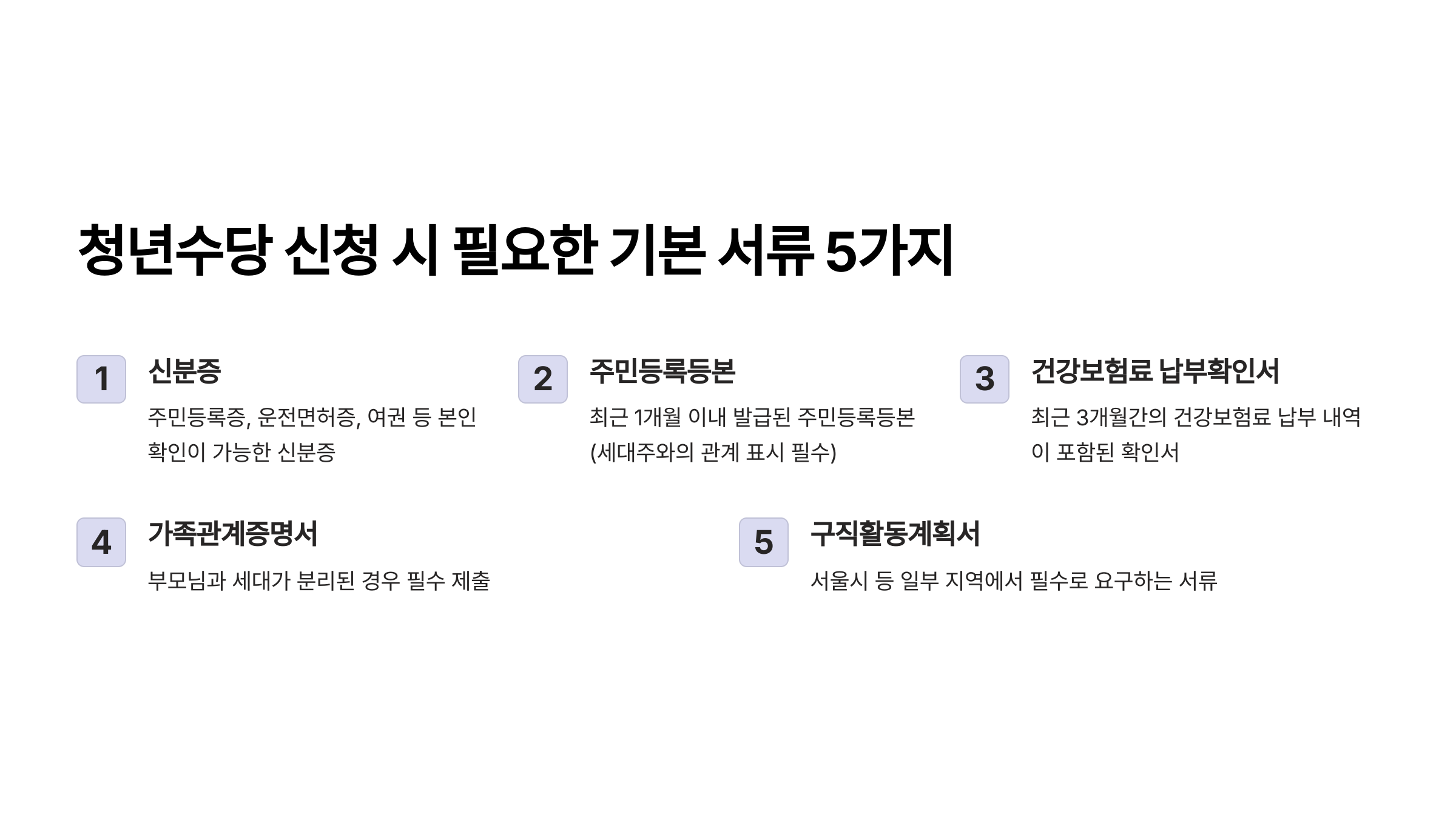 청년수당 신청 시 필요한 기본 서류 5가지