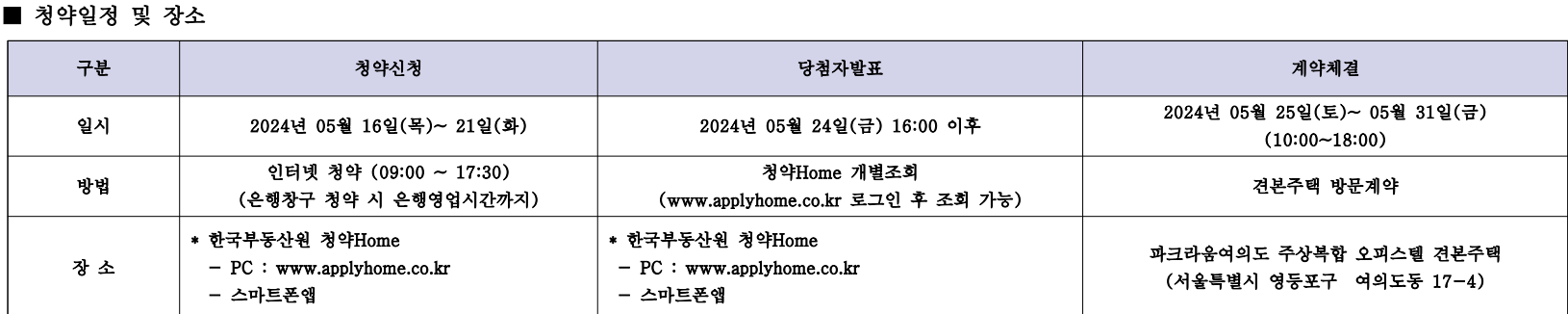 파크라움 여의도 청약일정