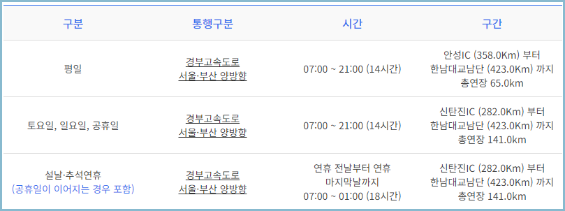 고속도로-버스전용차로-시간