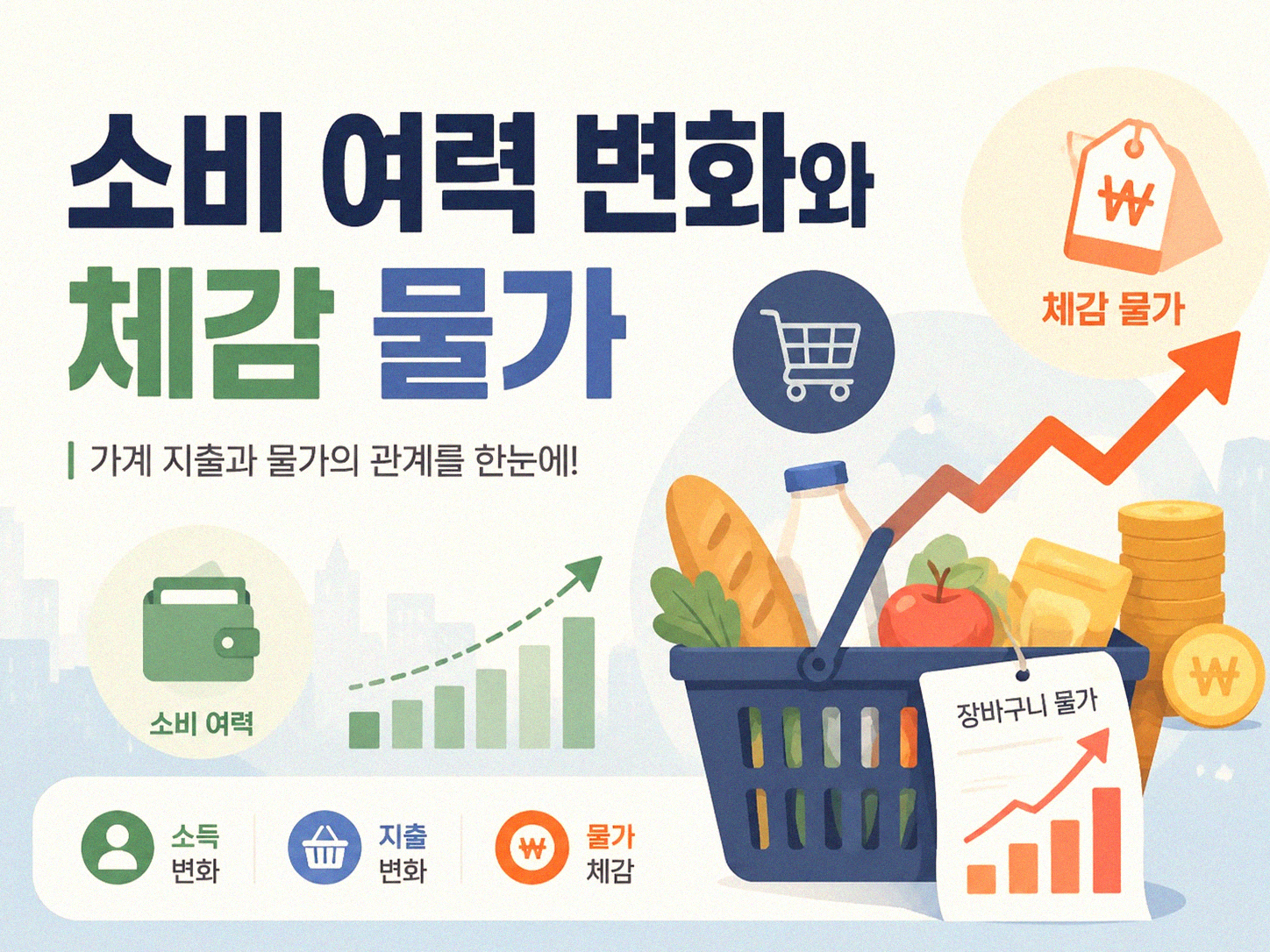 임금 오르고 물가도 오른다고? 이럴 때 뭐가 달라지나