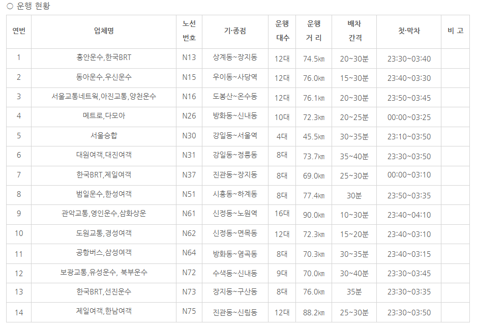 심야버스 노선 바로가기
