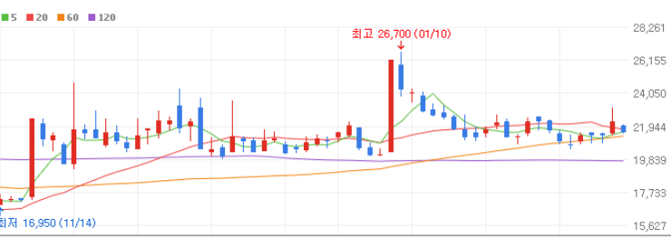 첨생법 관련주 대장주 10종목