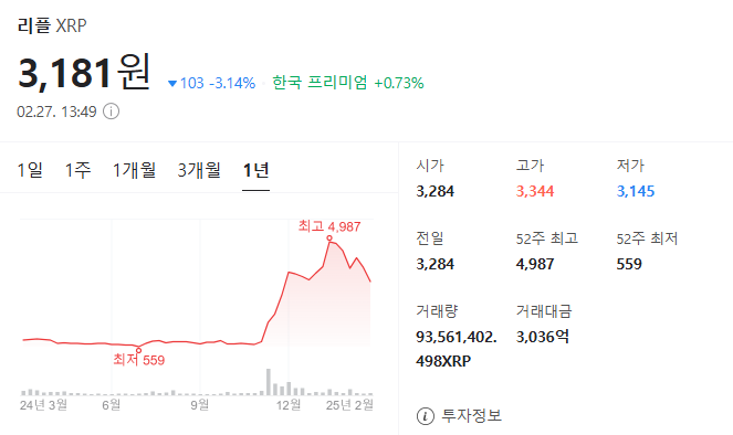 XRP(리플) 가격 전망 ❘ 트럼프 시대의 잠재력과 미래가치 분석2