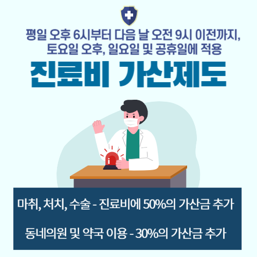 진료비 가산제도