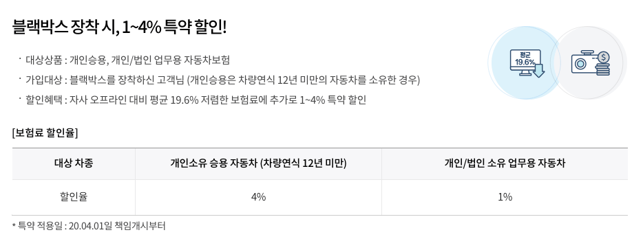 삼성화재다이렉트_블랙박스할인특약