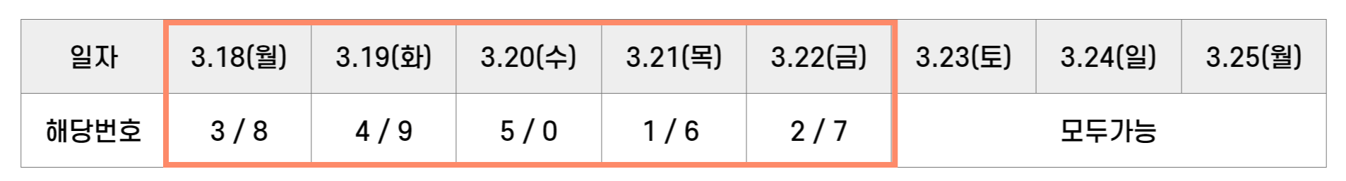 5부제 일자