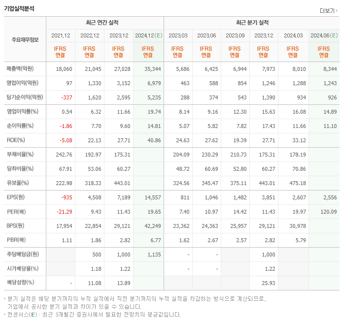 HD현대일렉트릭_실적