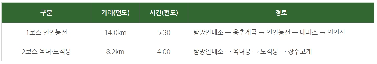 연인산