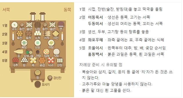 추석-차례상차림-예시-이미지