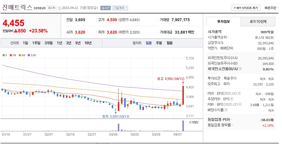 진매트릭스 일봉차트