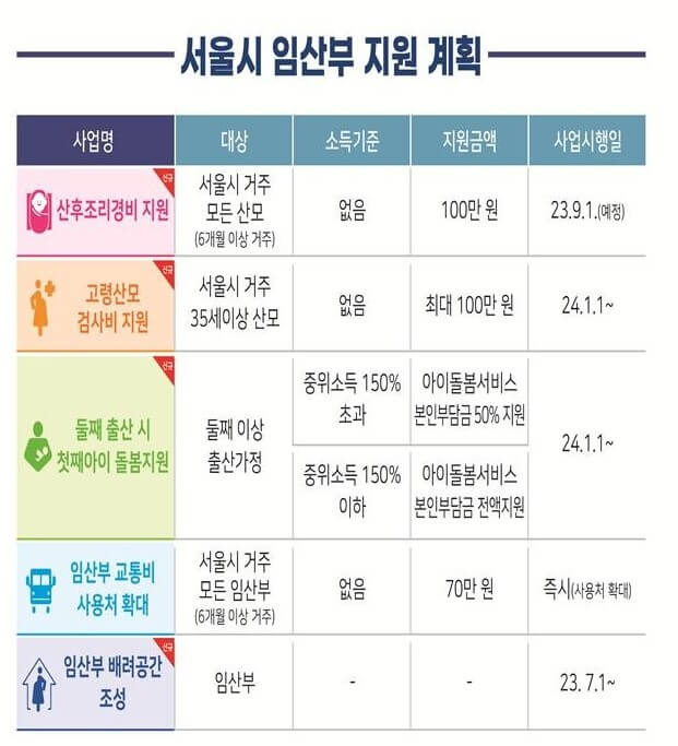 서울시-임산부-혜택