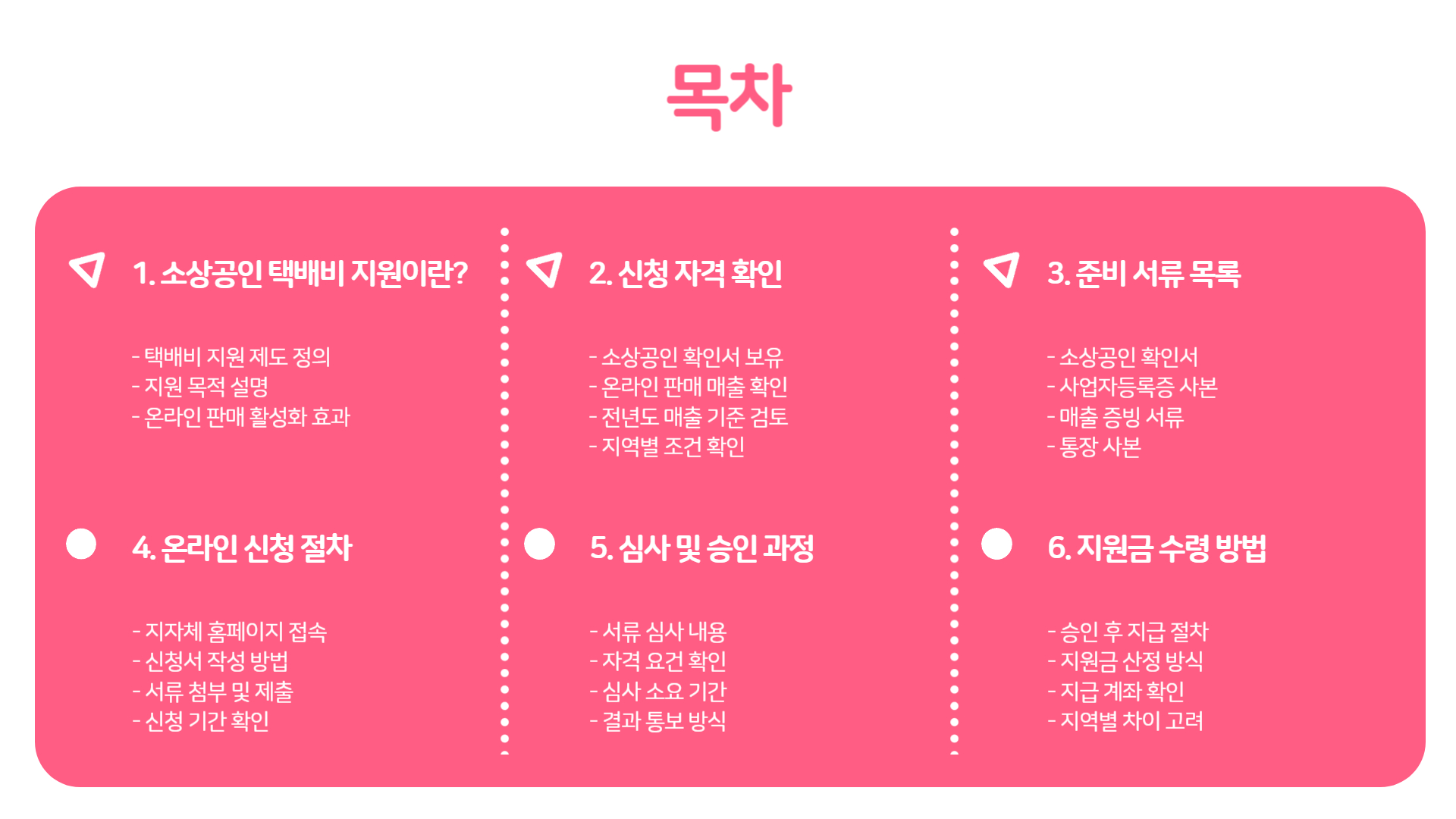 소상공인 택배비 지원 신청 절차 단계별 가이드