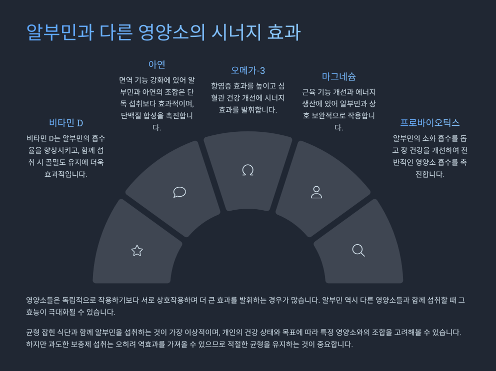 마시는 알부민 효능 8