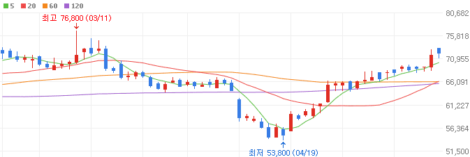 원전-관련주-한전기술-주가