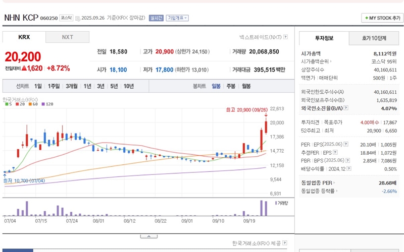 NHN KCP 최근 주가 추이