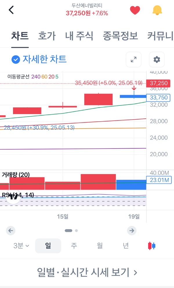 두산에너빌리티