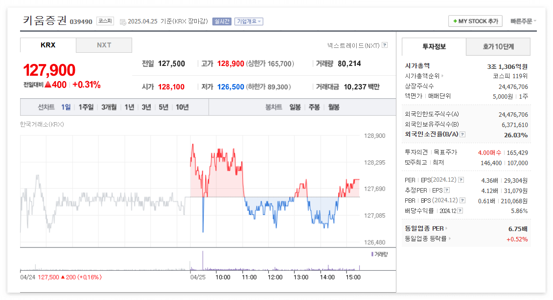키움증권 주가 주식 전망