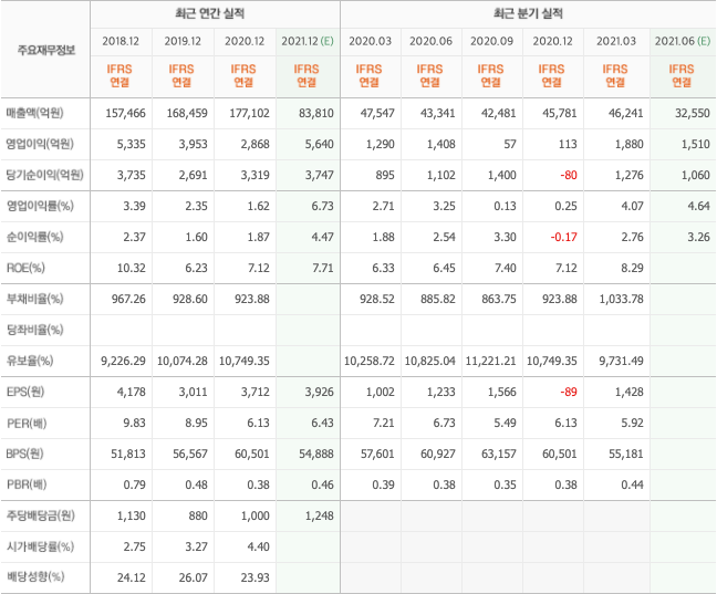 2021-주식-종목-추천-총정리-10종목 2021-주식-종목-추천-총정리-10종목
