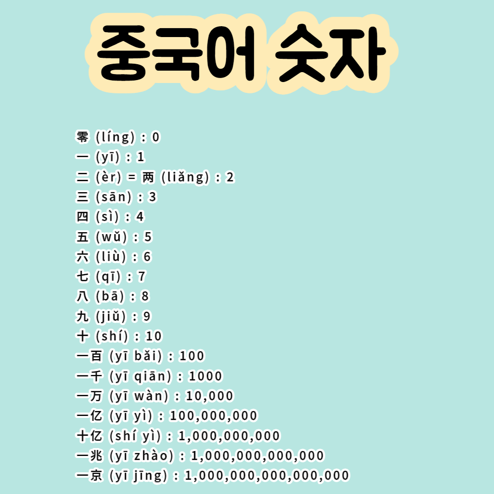 중국어 숫자