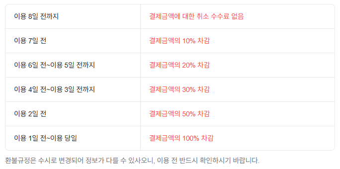환불 규정