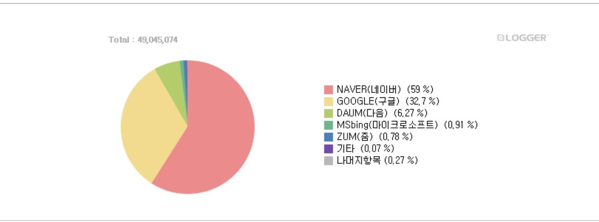 줌검색엔진