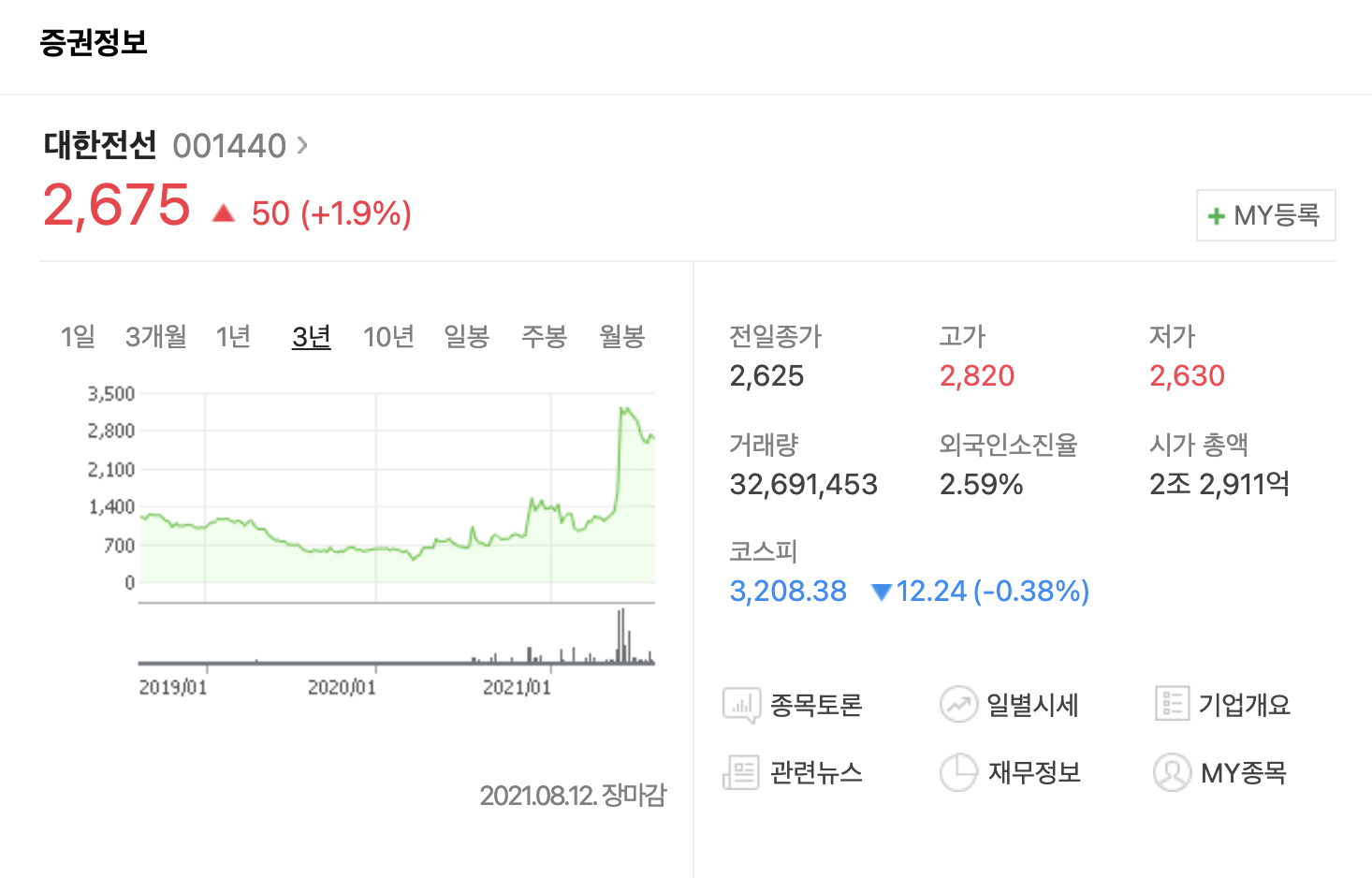 대한전선 주가 전망52