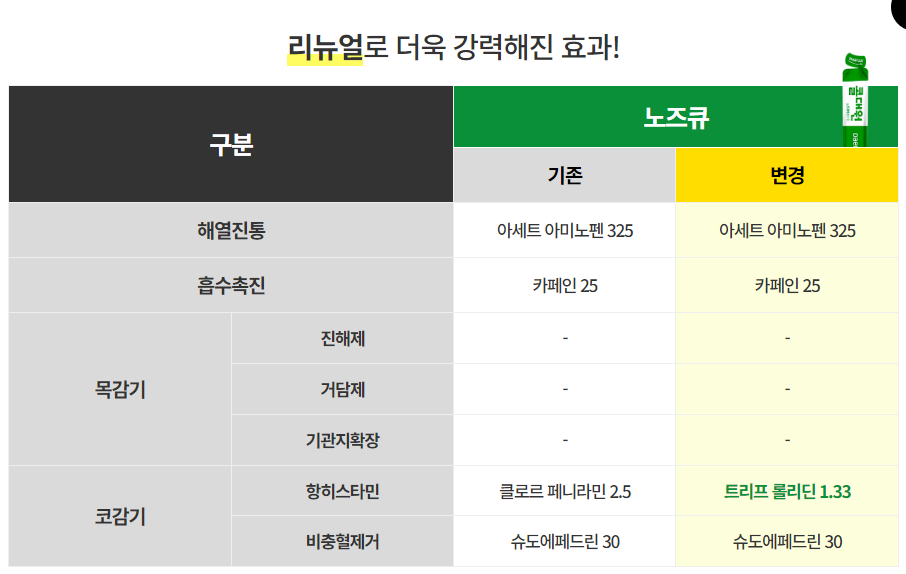콜대원 성분 리뉴얼