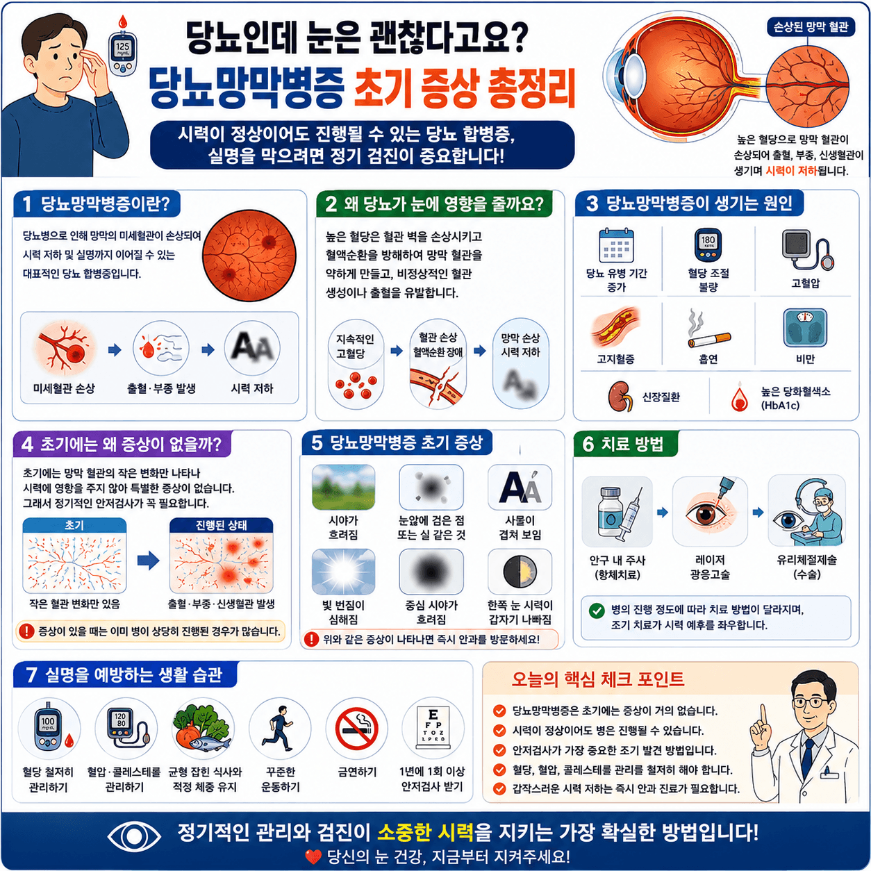 당뇨망막병증 초기 증상, 발생 원인, 치료 방법과 혈당 관리 및 정기 안저검사의 중요성을 설명하는 건강 인포그래픽