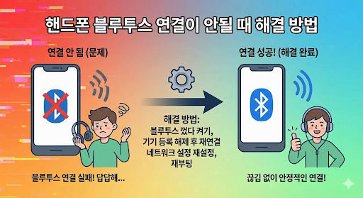 [블루투스 연결 안됨] 아이폰&middot;갤럭시 무선이어폰 및 차량 연결 오류 1분 해결법