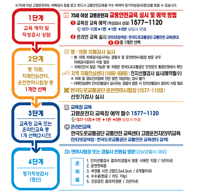 고령운전자 교통안전교육 신청